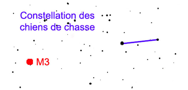 constellation chiens de chasse